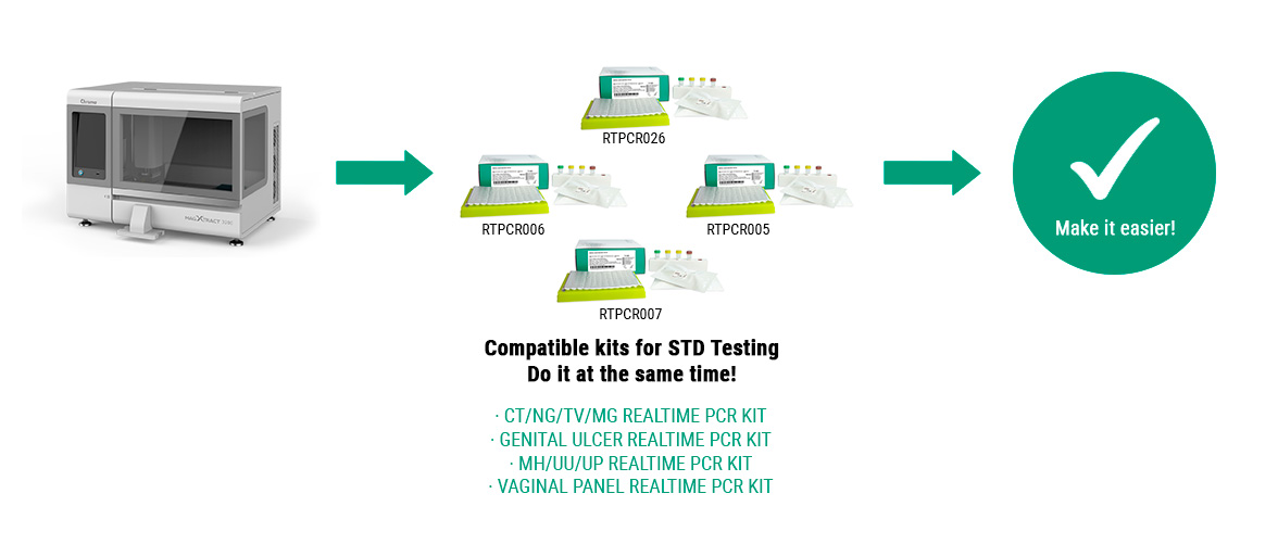 COMPATIBLE PCR KITS