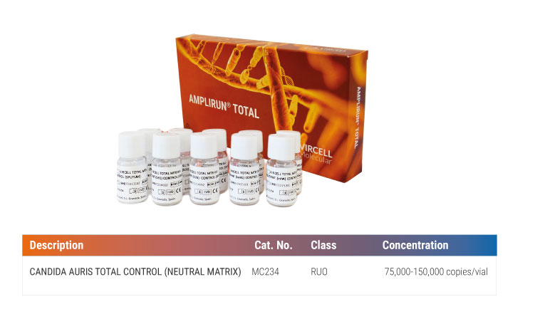 Molecular control candida auris total control