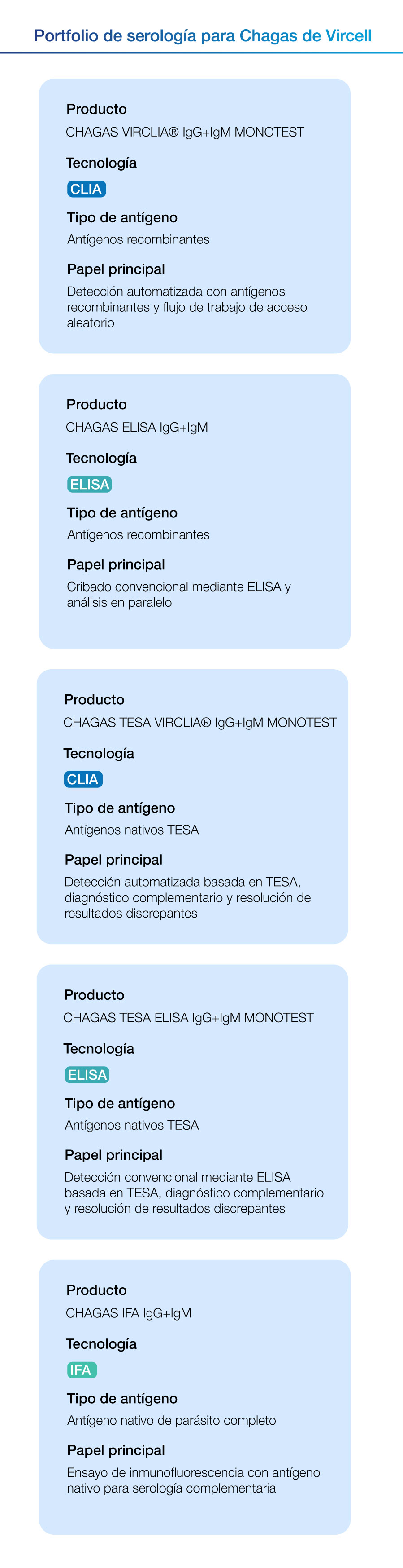 solucion completa chagas vircell
