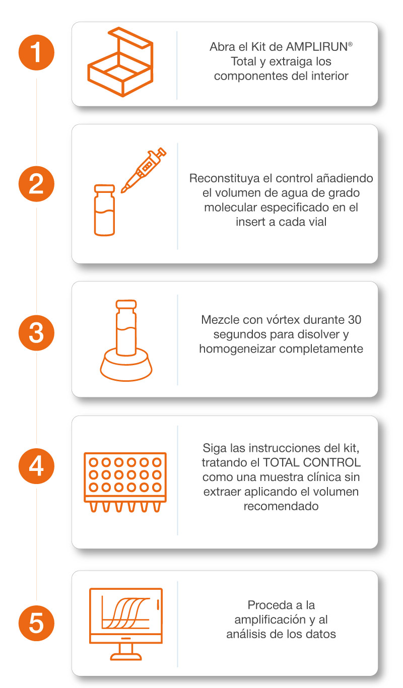 amplirun total funcionamiento