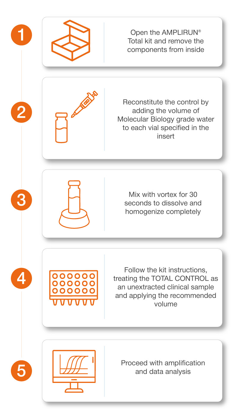 amplirun total how does it work