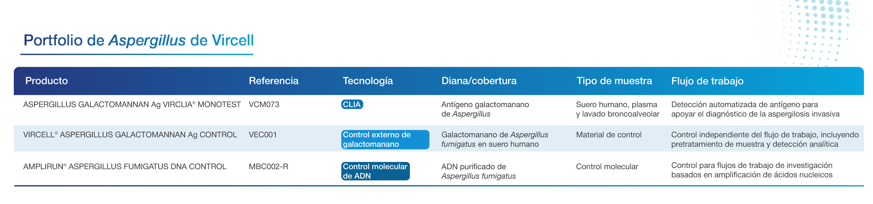 porfolio aspergilosis invasiva