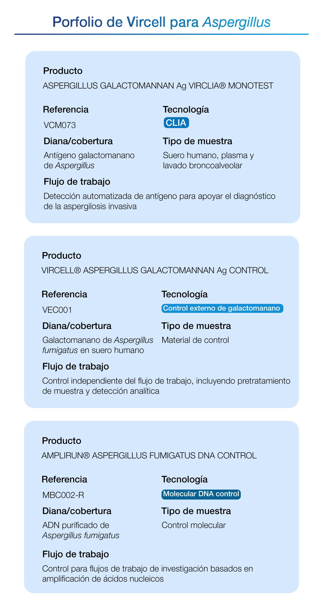 portfolio aspergilosis invasiva