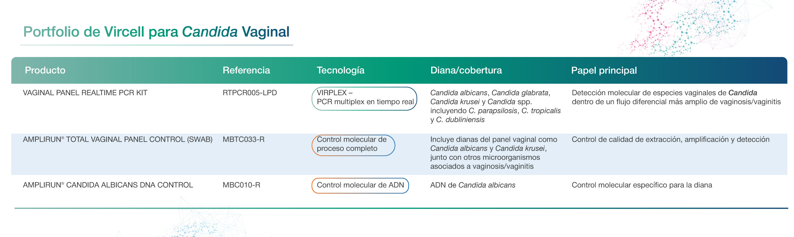 porfolio candidiasis vircell