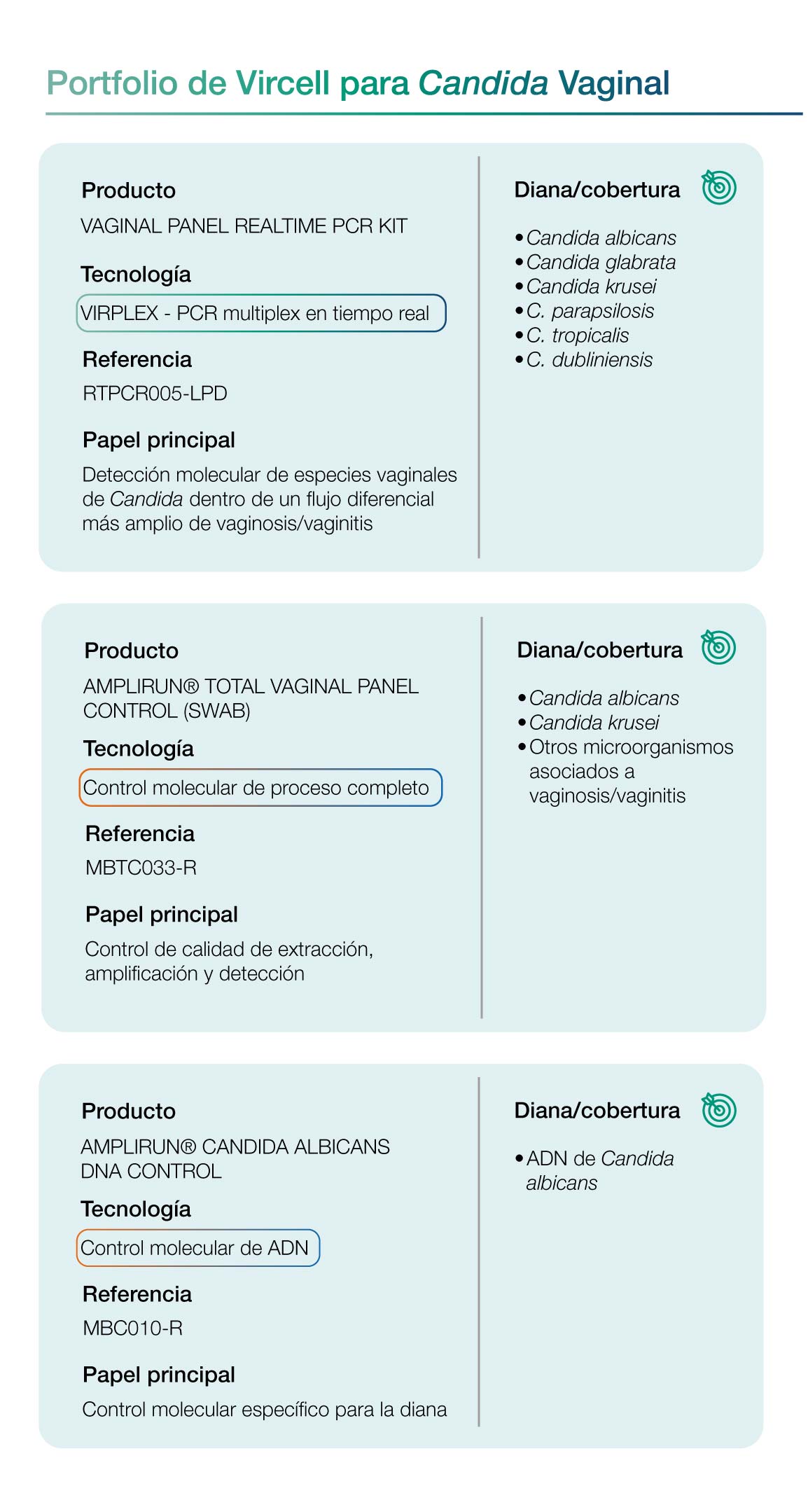 soluciones candida vircell