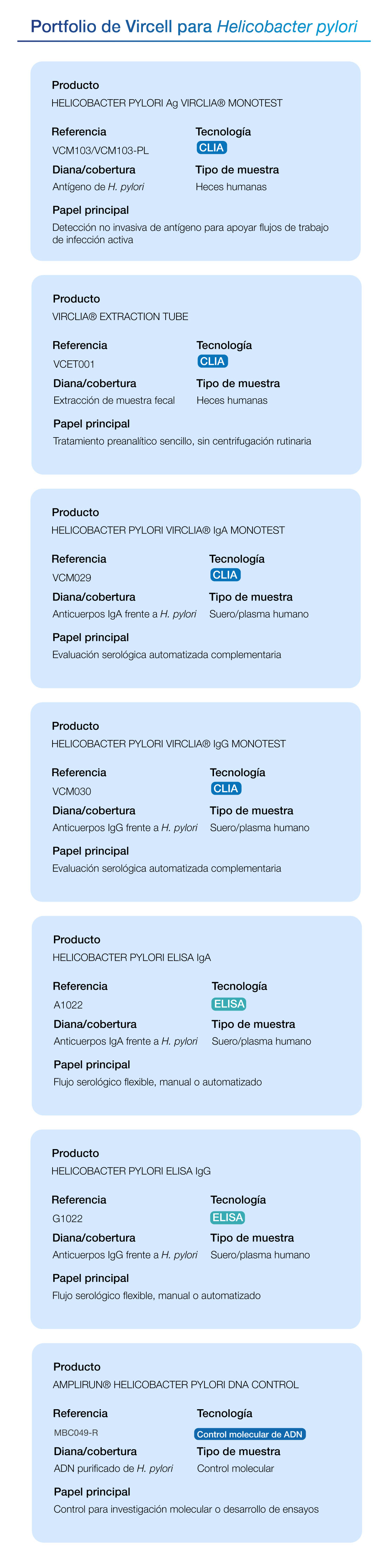 portafolio vircell helicobacter pylori