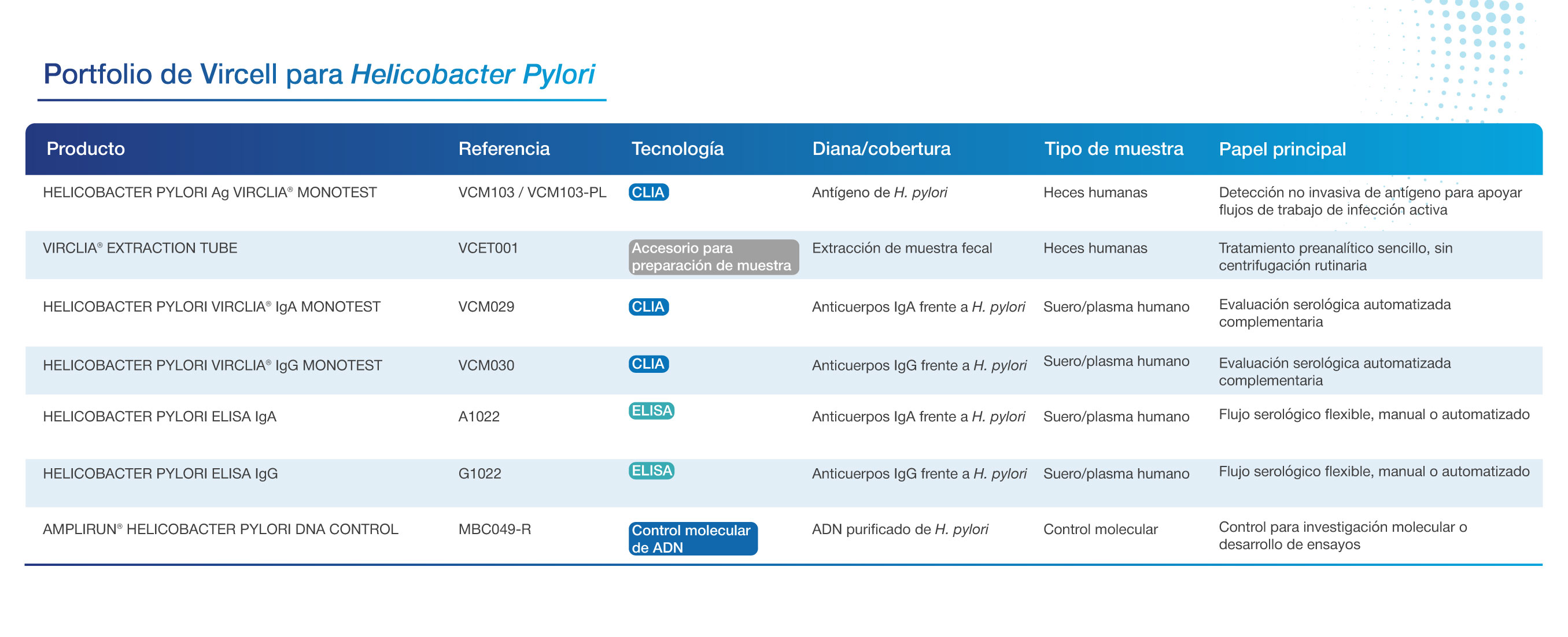 helicobacter pylori antigeno