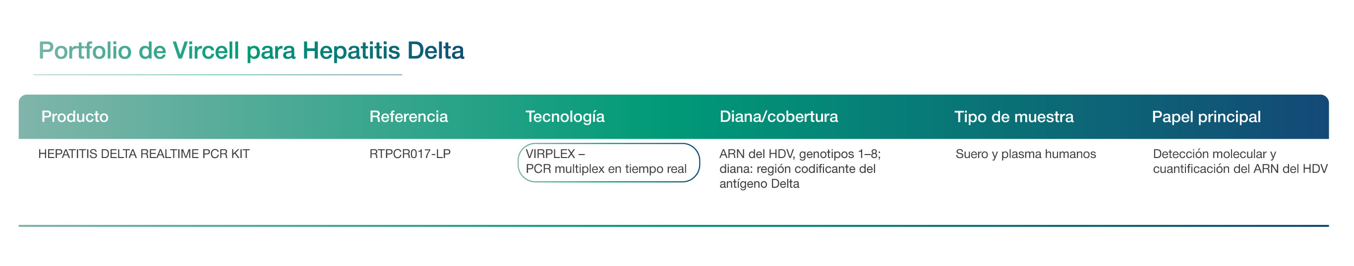portfolio hepatitis delta