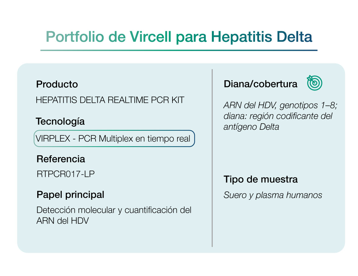 portfolio hepatitis delta