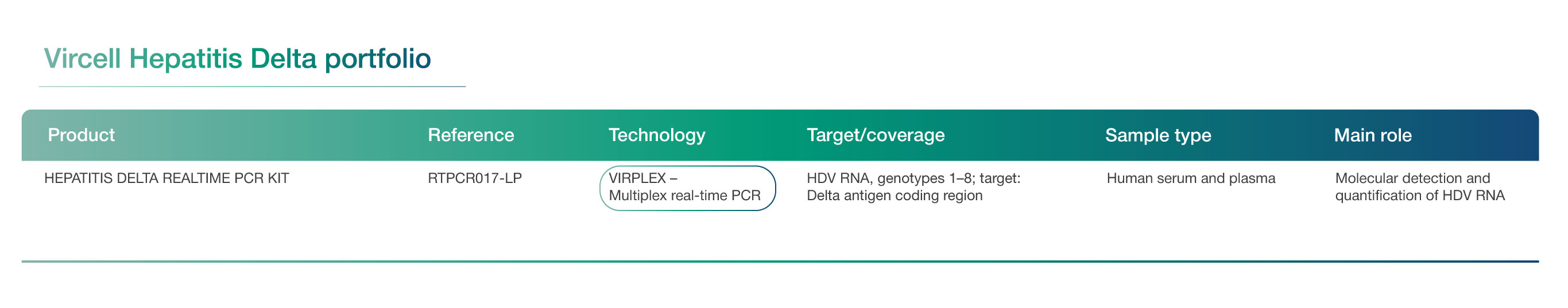 hepatitis delta solutions vircell