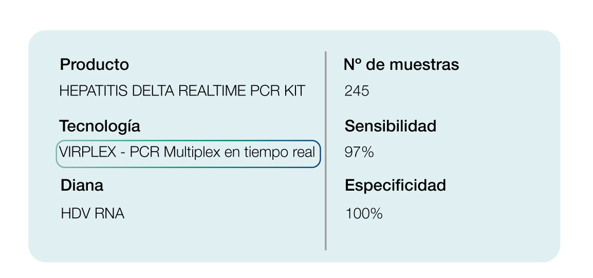 rendimiento kit hepatitis delta