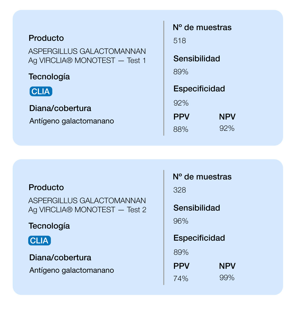 rendimiento aspergilosis invasiva
