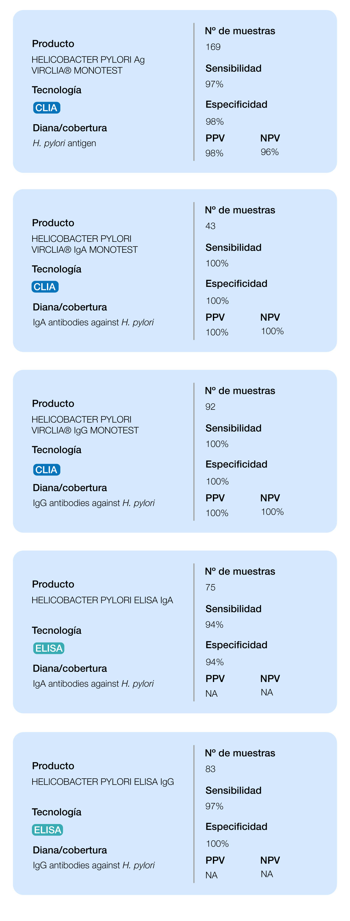 rendimiento helicobacter pylori