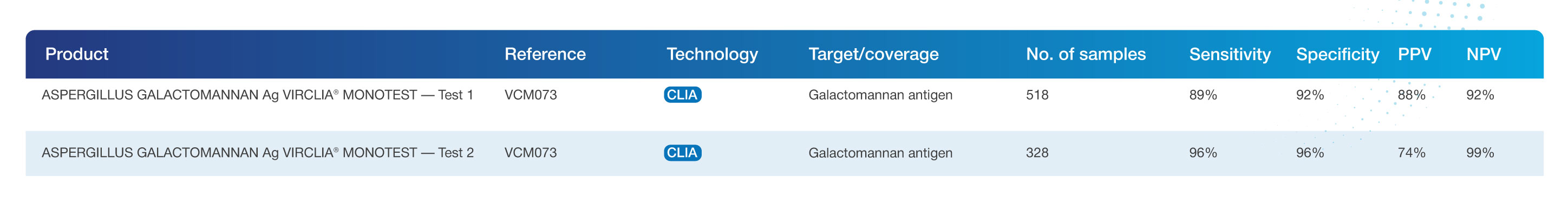performance aspergillus fumigatus