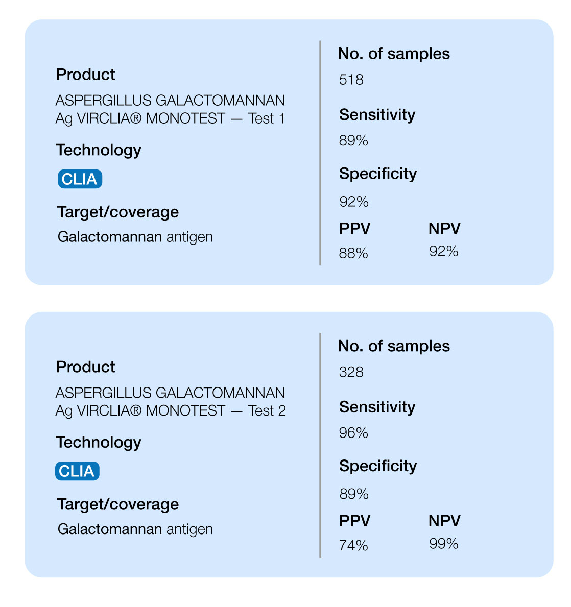 performance aspergillus fumigatus