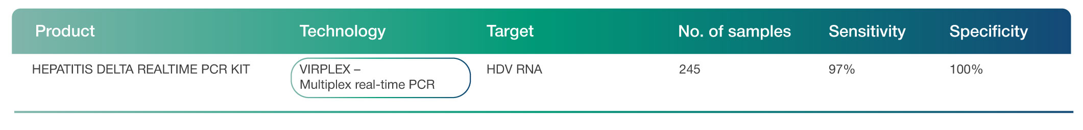 performance hepatitis delta vircell