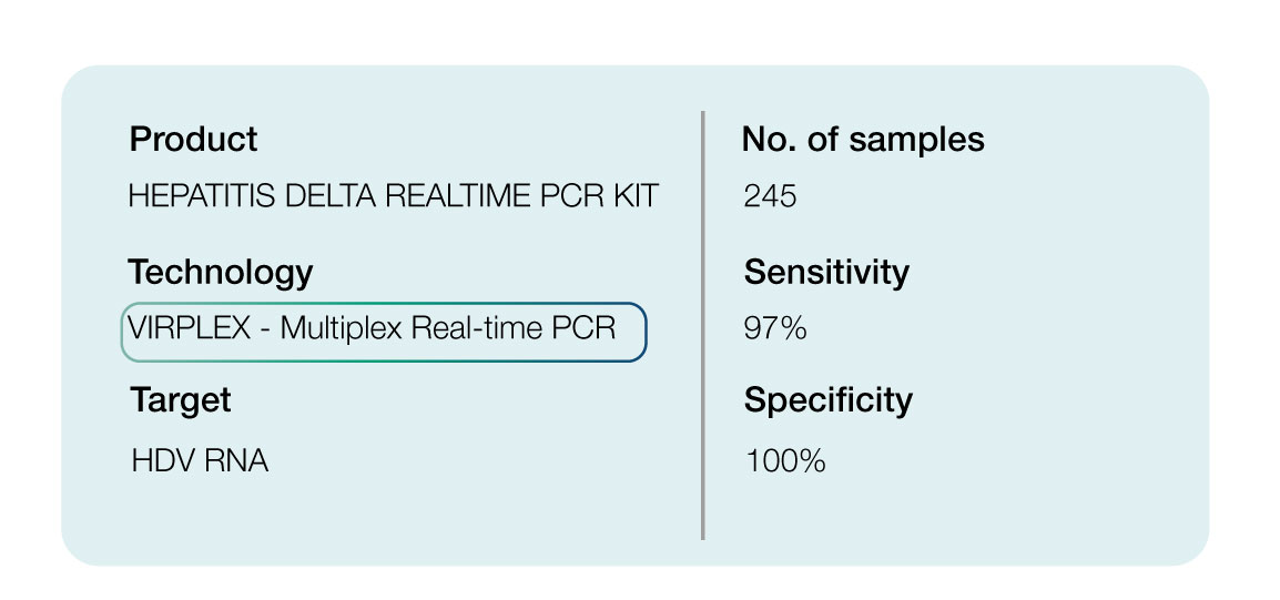 performance hepatitis delta pcr vircell