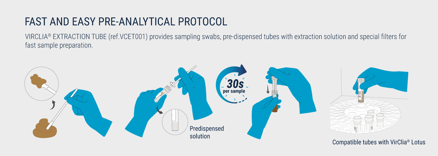 preanalytical protocol helicobacter pylori
