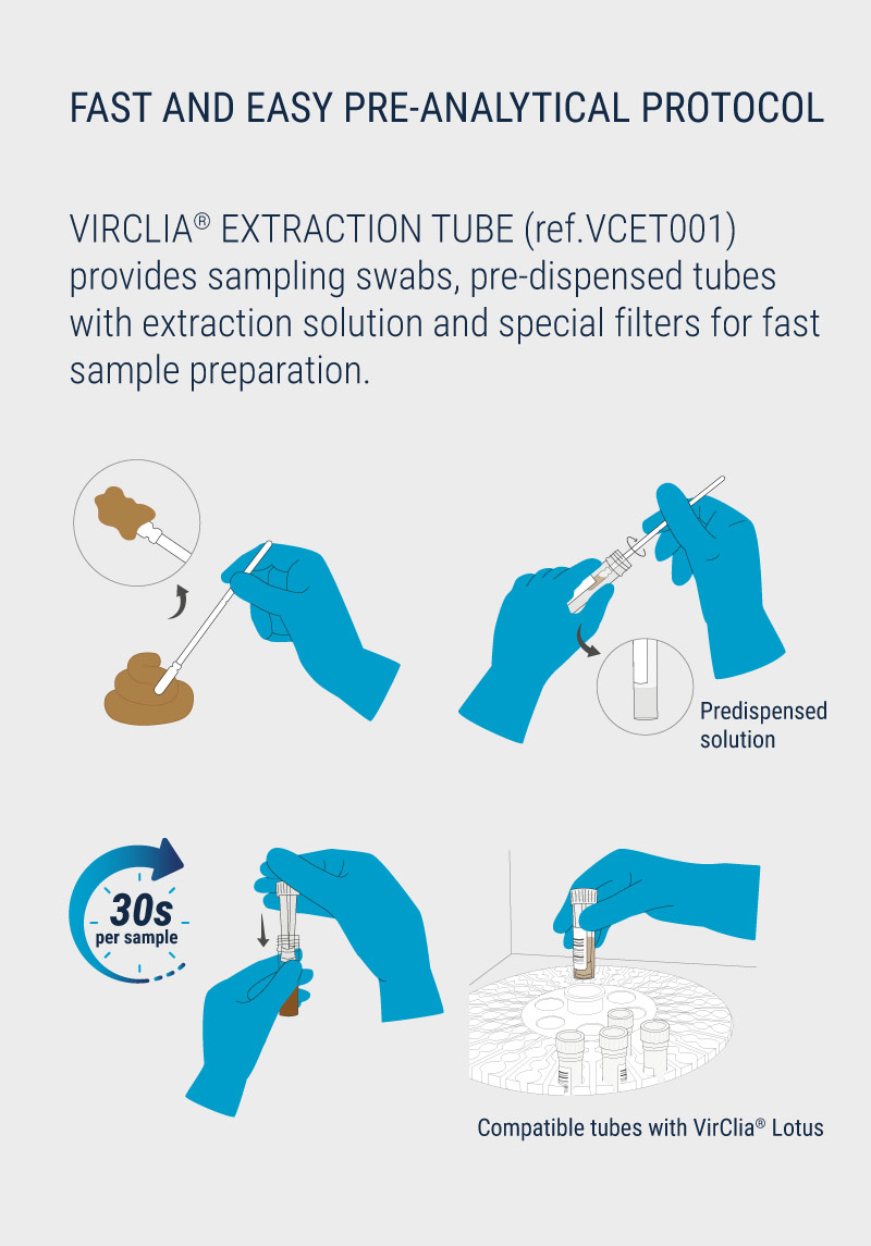 preanalytical protocol helicobacter pylori movil