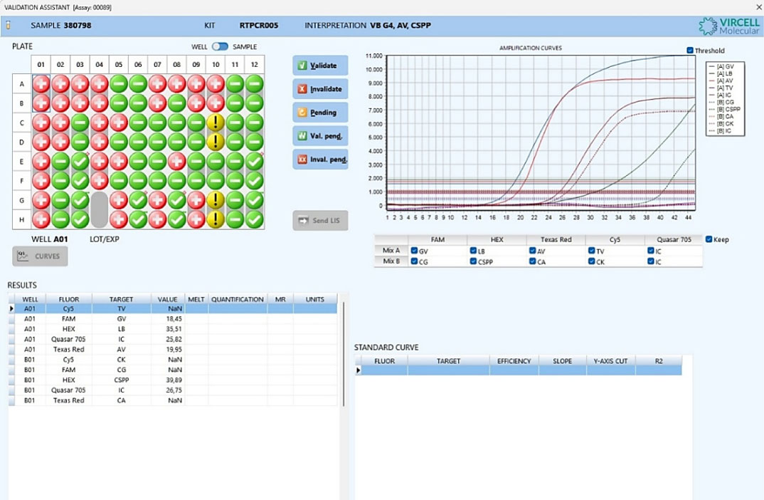 Automated results