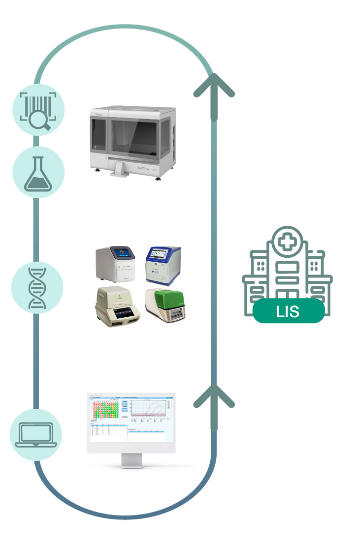 How does it work VirCom Molecular