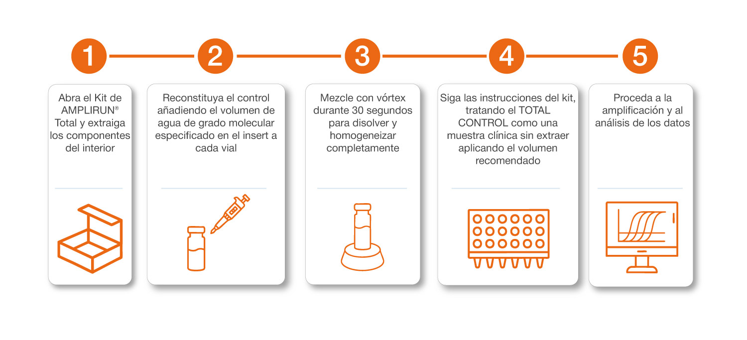 como funciona AMPLIRUN TOTAL