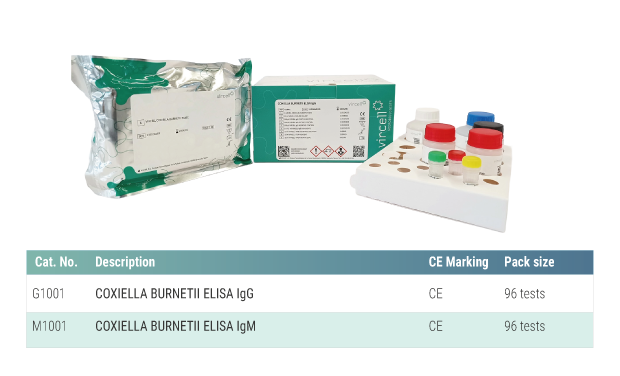 coxiella solutions elisa