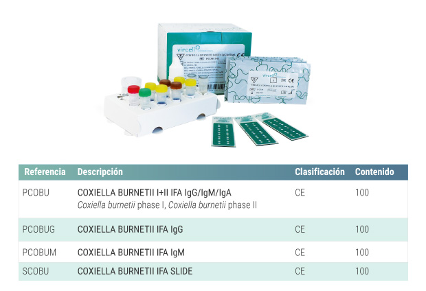 Soluciones Coxiella IFA
