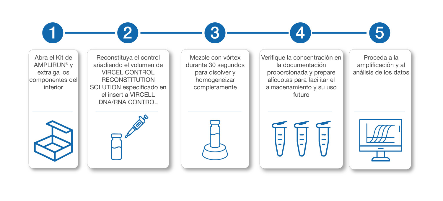 AMPLIRUN como funciona horizontal